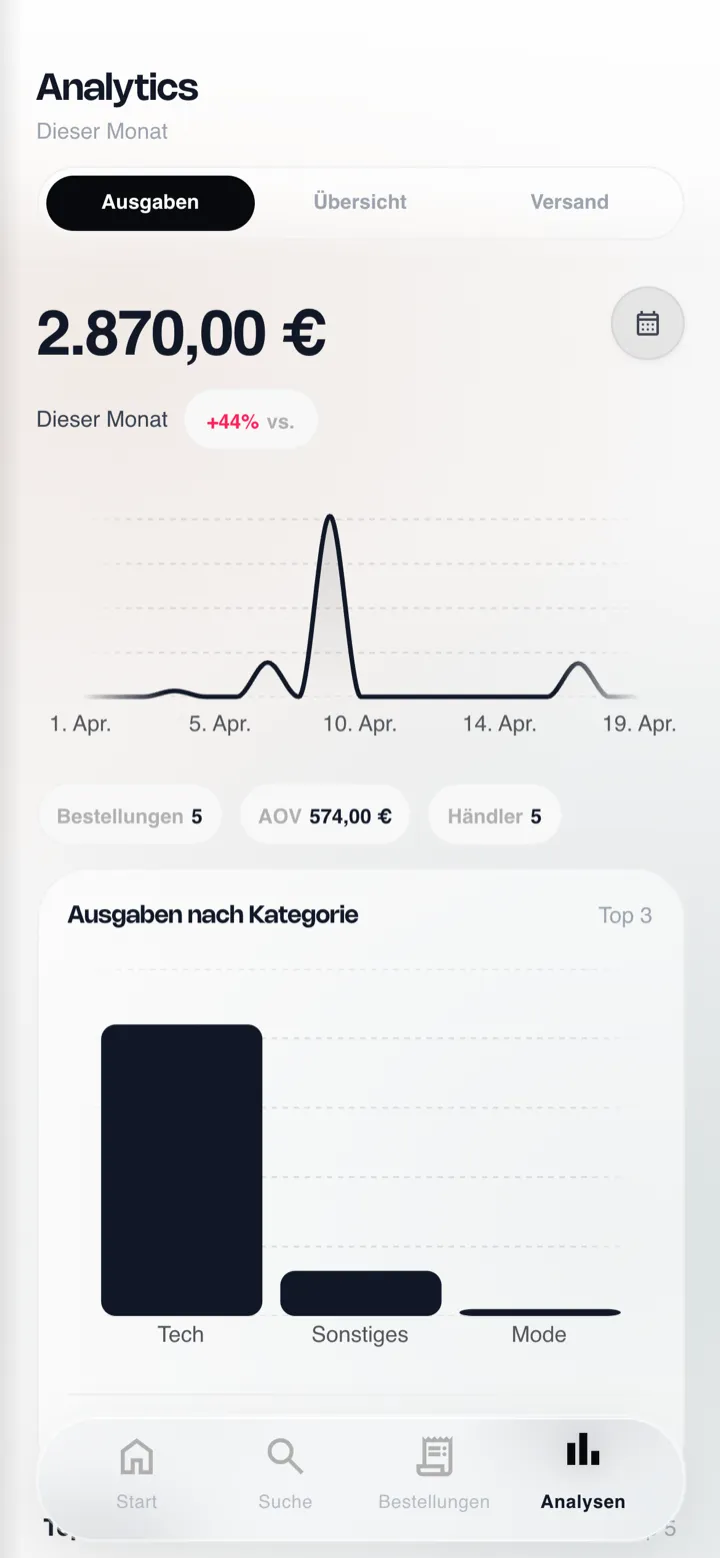 trok Analytics
